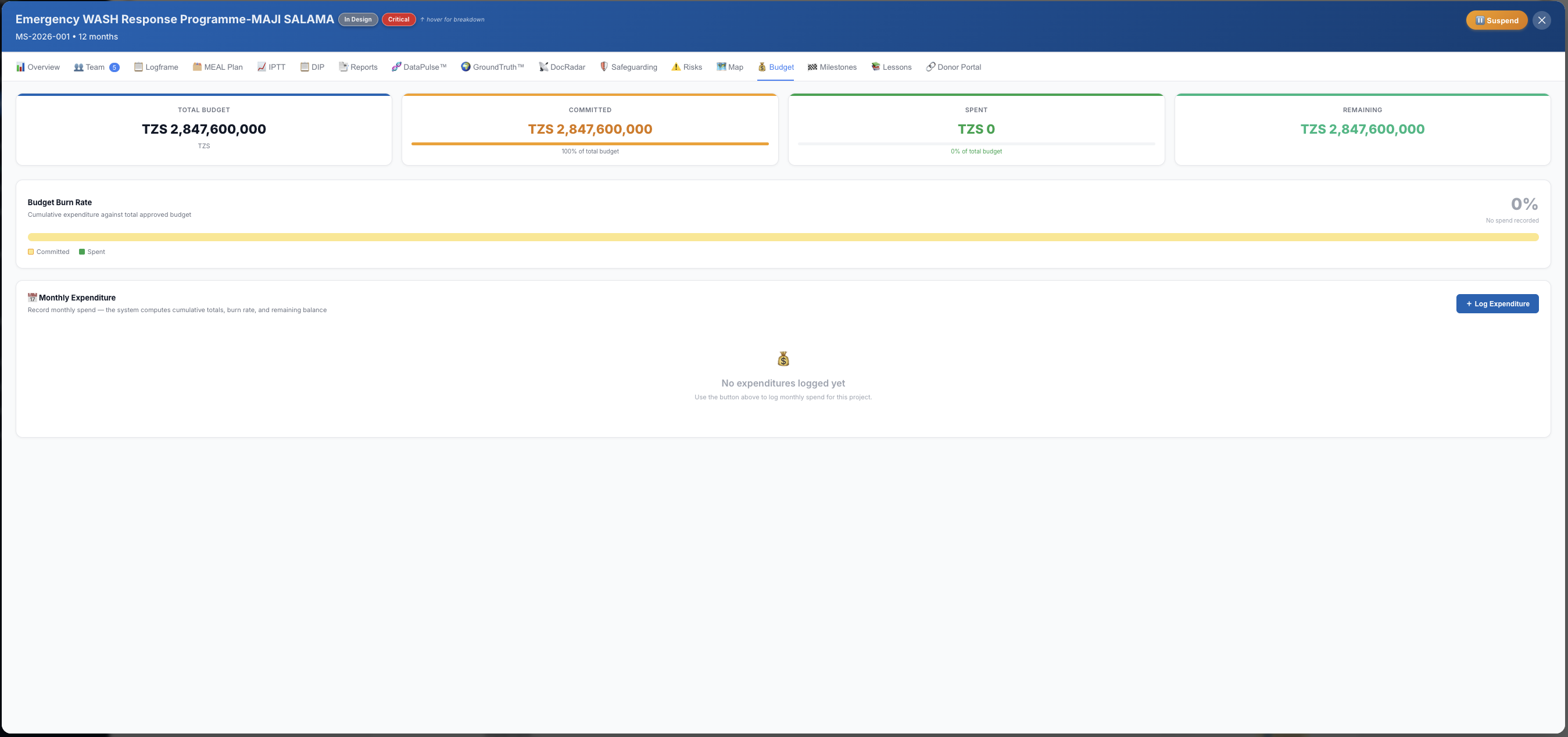 Project budget screen